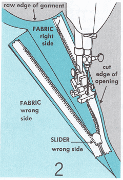 Learn to sew - invisible zippers