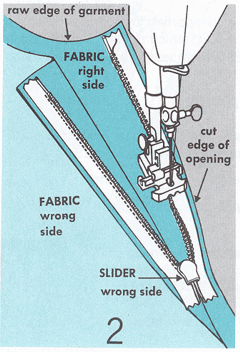 Right-hand Zippers vs Left-hand Zippers